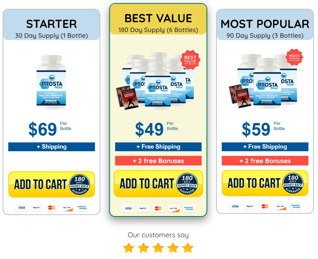 Prosta Peak Buy 